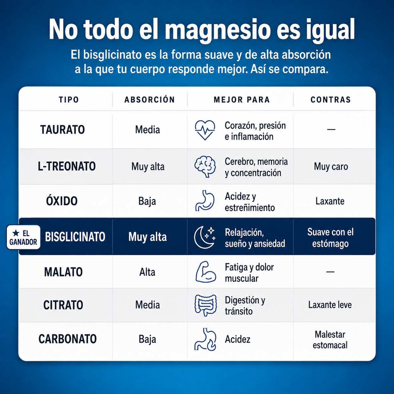 Gomitas de magnesio NRNutrition | El descanso vuelve en una gomita.