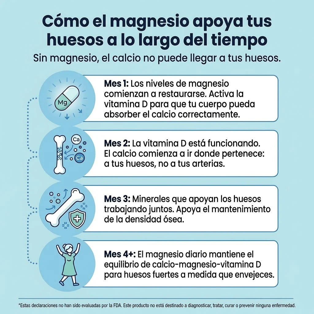 Gomitas de magnesio NRNutrition | El descanso vuelve en una gomita.
