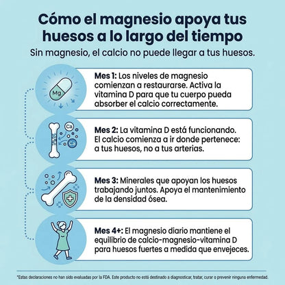 Gomitas de magnesio NRNutrition | El descanso vuelve en una gomita.
